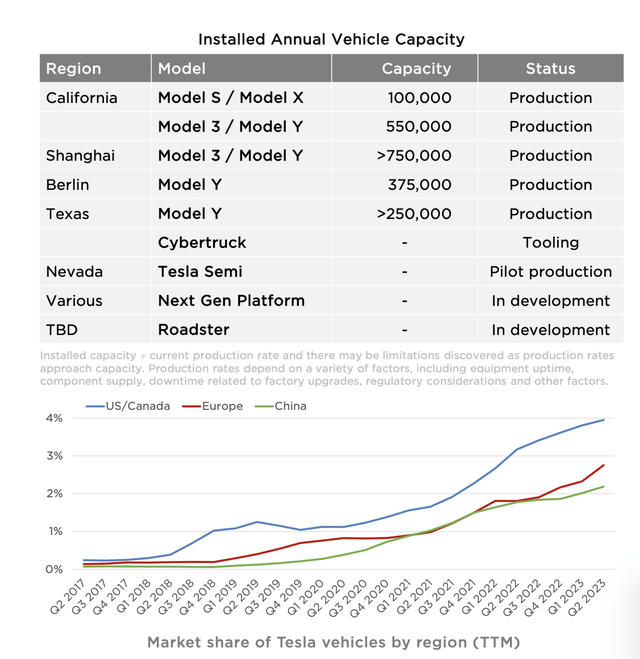 Tesla Press Release