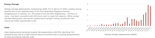 Tesla Press Release