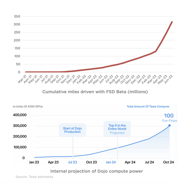 Tesla Press Release