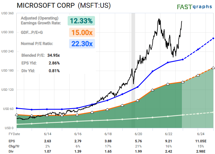 Microsoft shares up 8.3% as AI features give a boost to sales, Microsoft