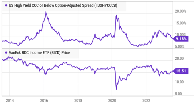 Big Dividends PLUS