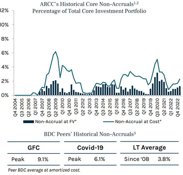 Big Dividends PLUS