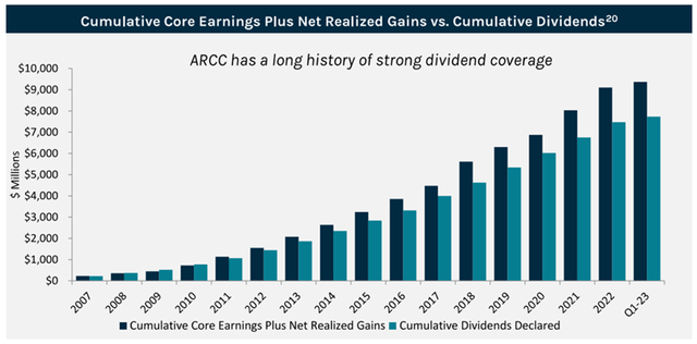 Big Dividends PLUS