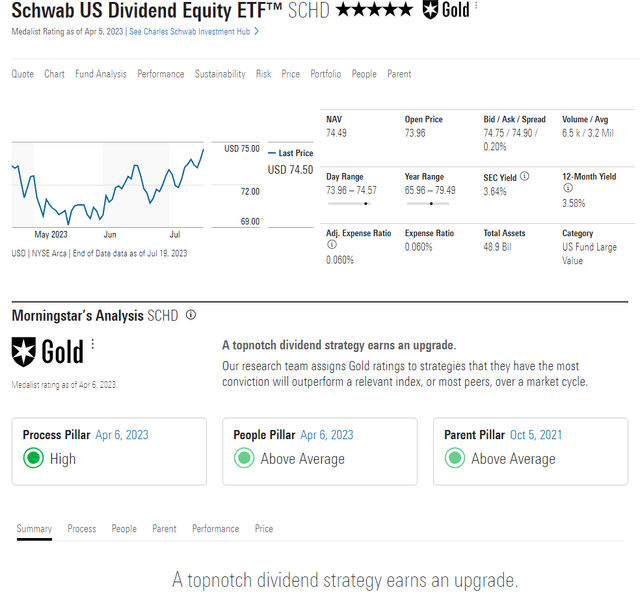 SCHD The Best HighYield ETF Gets Even Better (NYSEARCASCHD