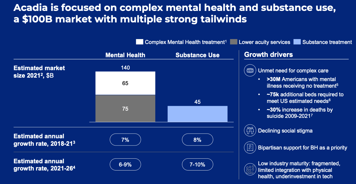 Acadia Healthcare State Of Play Ahead Of Q2'23 Earnings? Exercise
