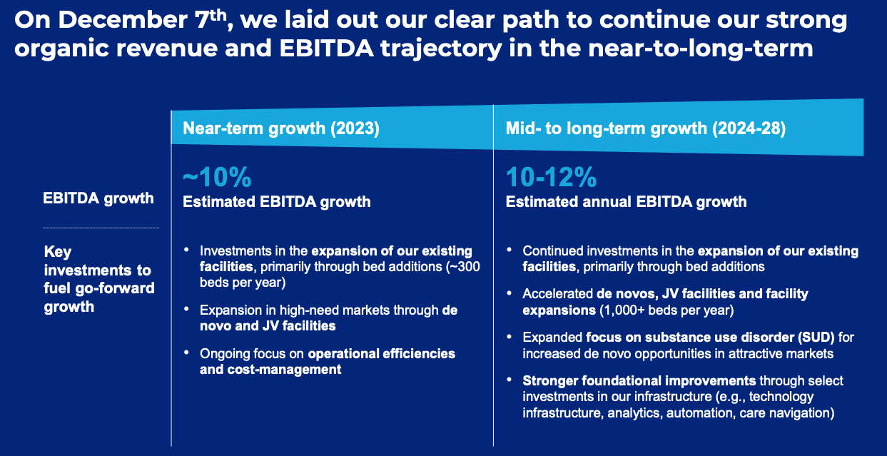Acadia Healthcare State Of Play Ahead Of Q2'23 Earnings? Exercise