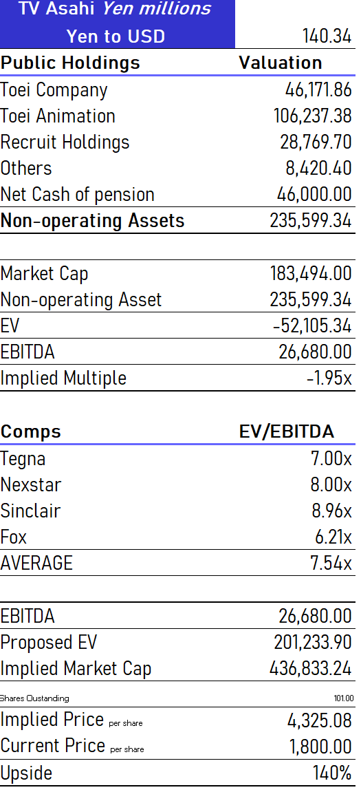 TV Asahi - Companies 