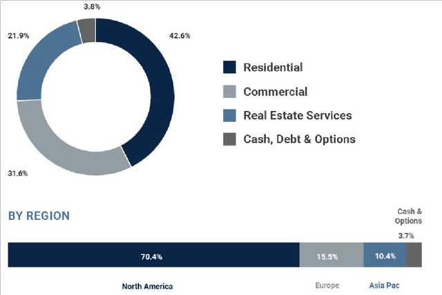 ASSET ALLOCATION AS OF JUNE 30, 2023