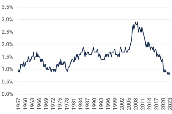 U.S. rental and homeowner vacancy rates