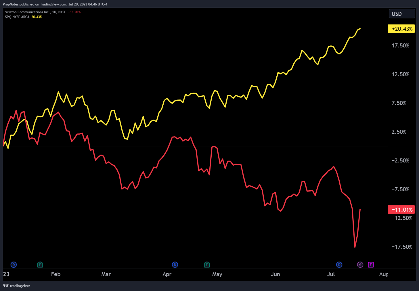 Verizon Is The Dividend Safe? (NYSEVZ) Seeking Alpha