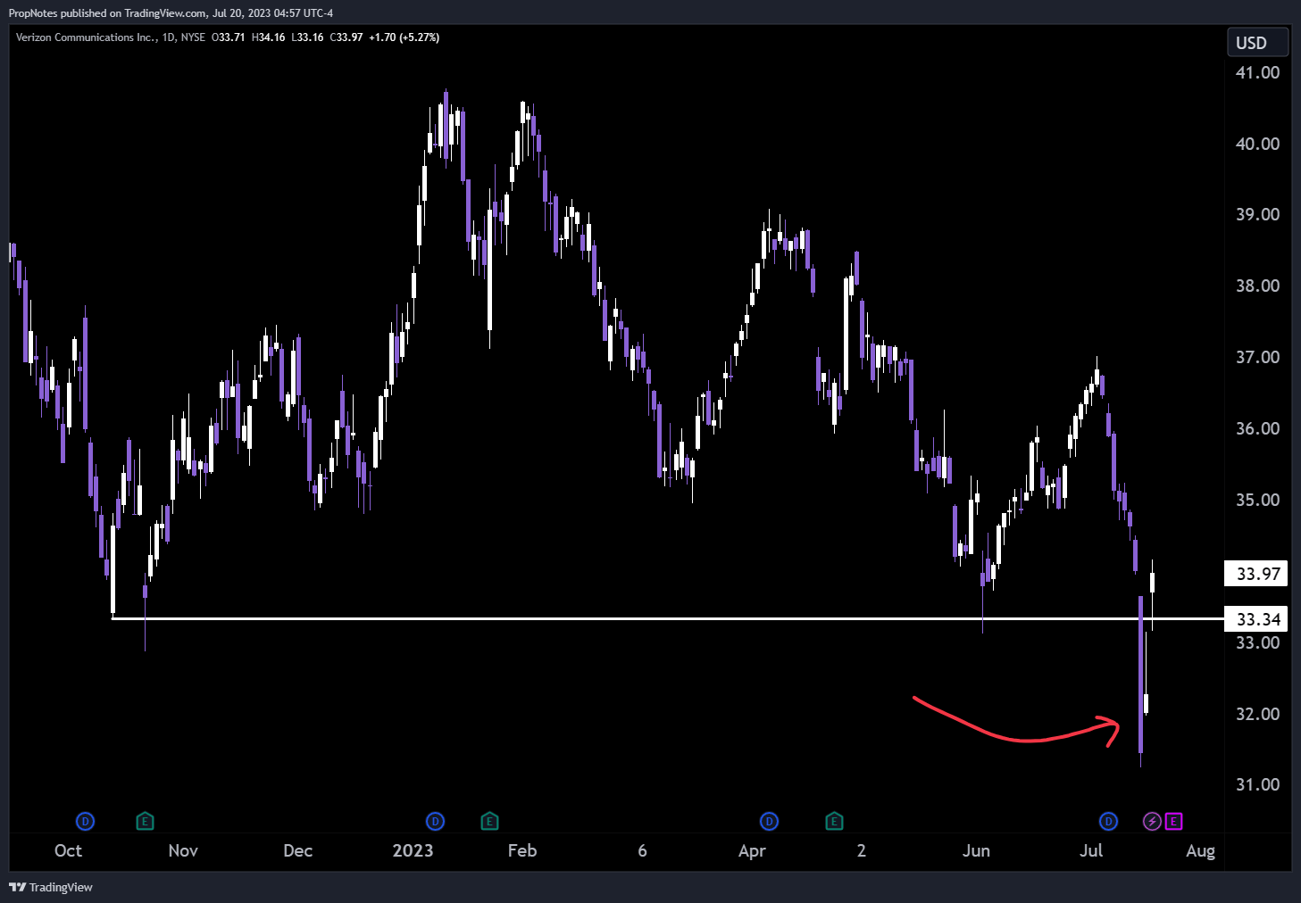Verizon Is The Dividend Safe? (NYSEVZ) Seeking Alpha