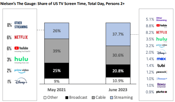 Screen time graph