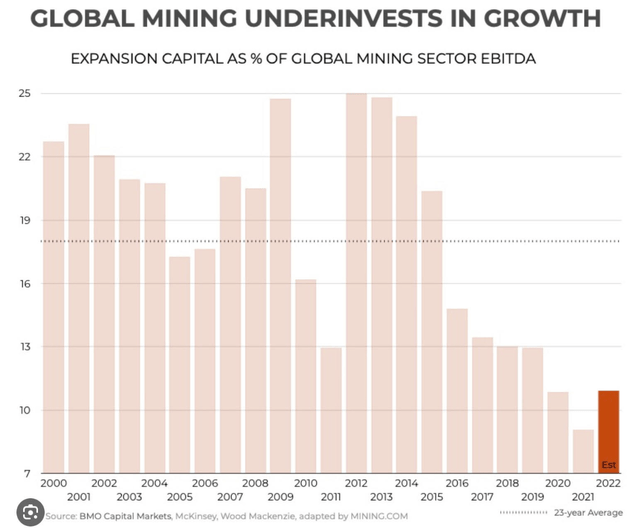 Mining investment time series