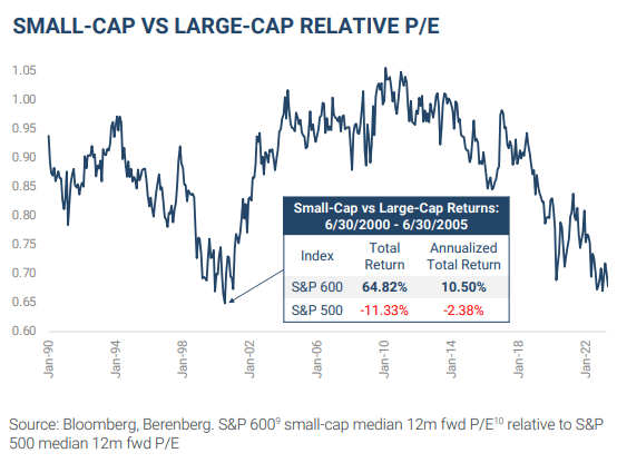 Third Avenue Value Fund Q2 2023 Portolio Manager Commentary | Seeking Alpha