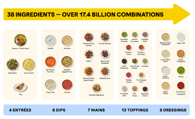 CAVA Menu Options