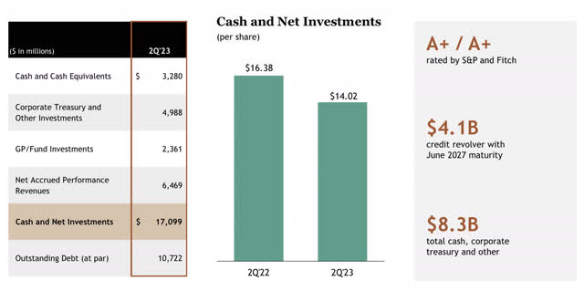 Blackstone: First Alternative Asset Manager To Hit $1 Trillion In AUM ...