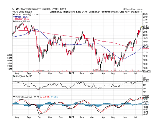 Relative Strength Index
