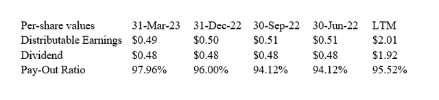 Dividend
