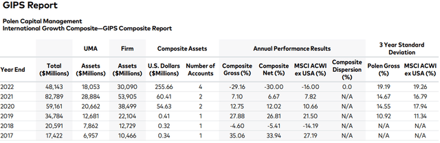 GIPS Report