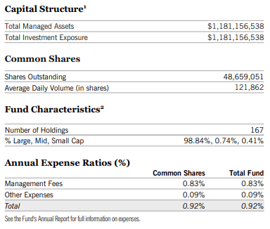 QQQX capital structure and management fees