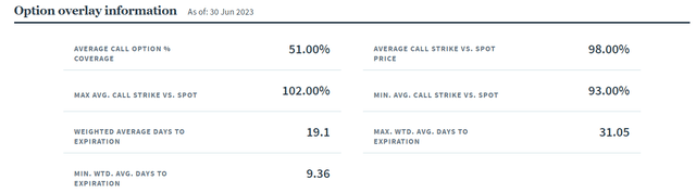 QQQX option overlay details