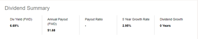 QQQX distribution yield