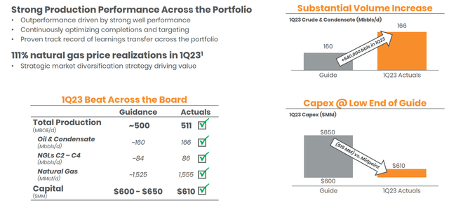 Ovintiv Maintains Enhanced Prospects With Strong Assets And Core ...