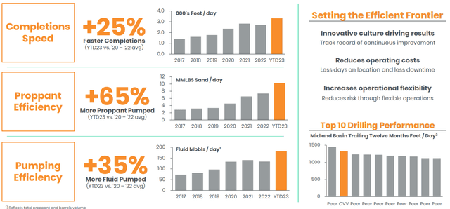 Ovintiv Maintains Enhanced Prospects With Strong Assets And Core ...