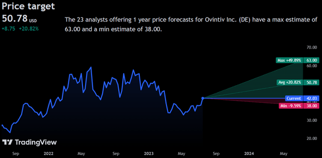 Ovintiv Maintains Enhanced Prospects With Strong Assets And Core ...