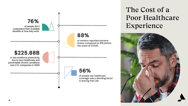 Cost of Poor Healthcare