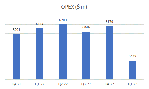 OPEX