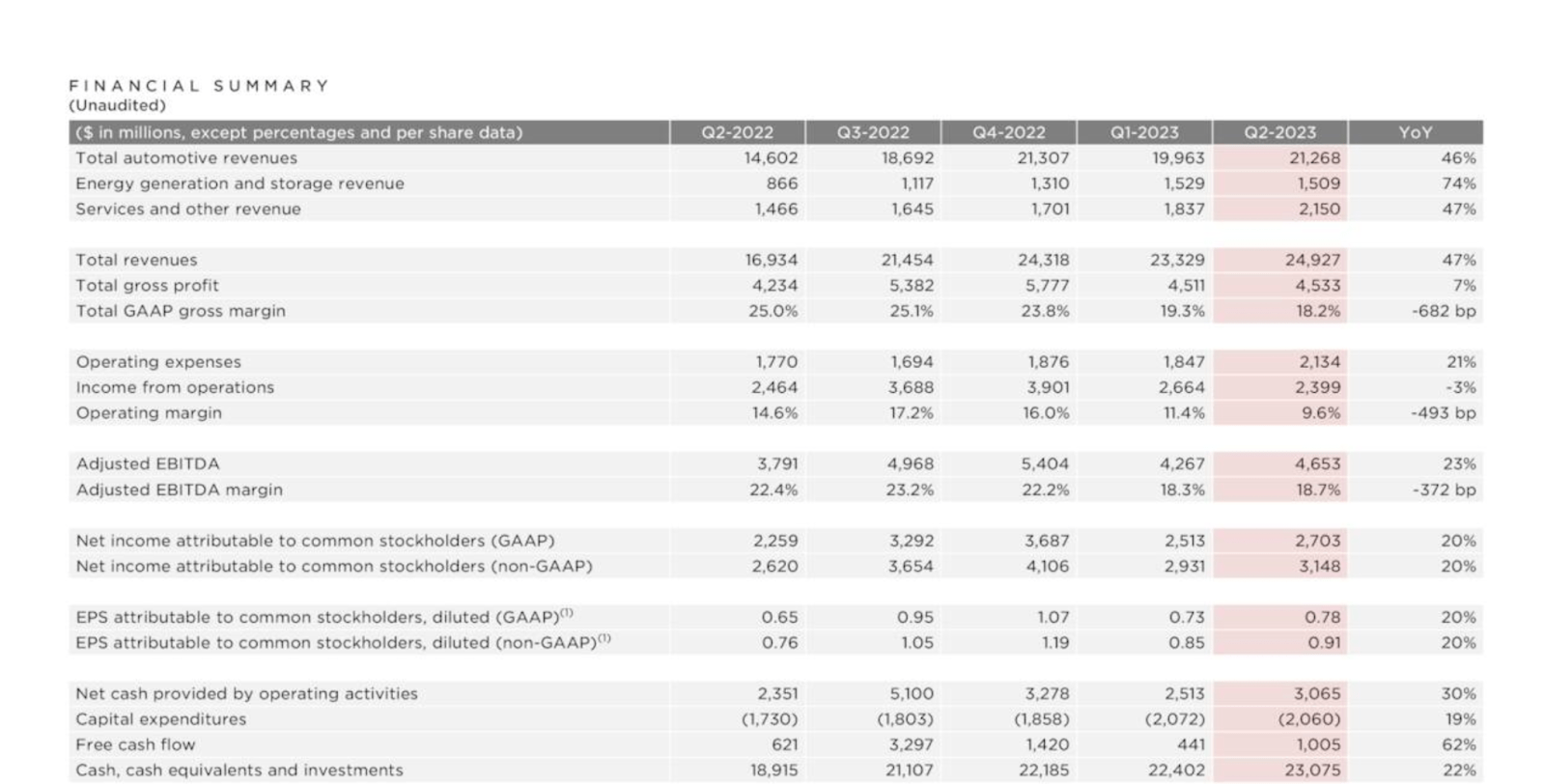 Tesla Q2 Earnings Likely Mark The Top (Rating Downgrade) (NASDAQTSLA