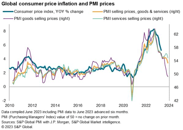 Inflation And Growth Signals: What To Watch For In The Upcoming July ...