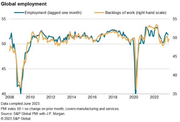 Inflation And Growth Signals: What To Watch For In The Upcoming July ...