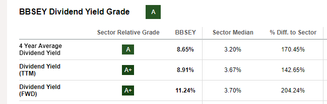 Seeking Alpha's dividend grade
