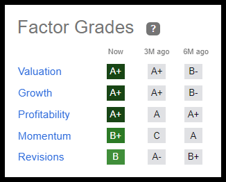 UAL Stock Factor Grades