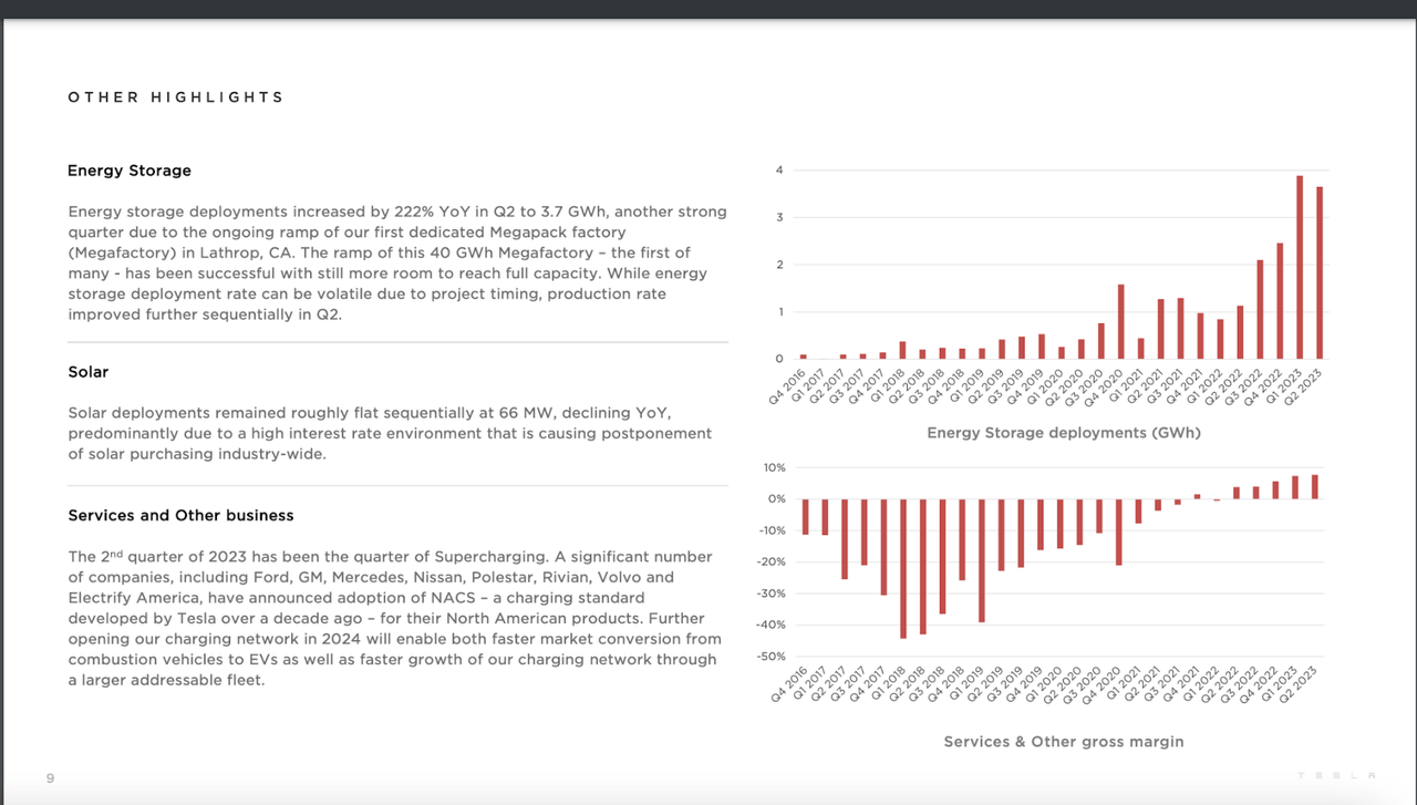 Tesla Energy Storage