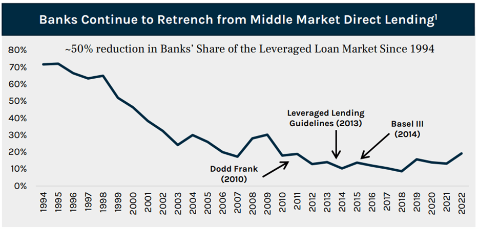 Big Dividends PLUS