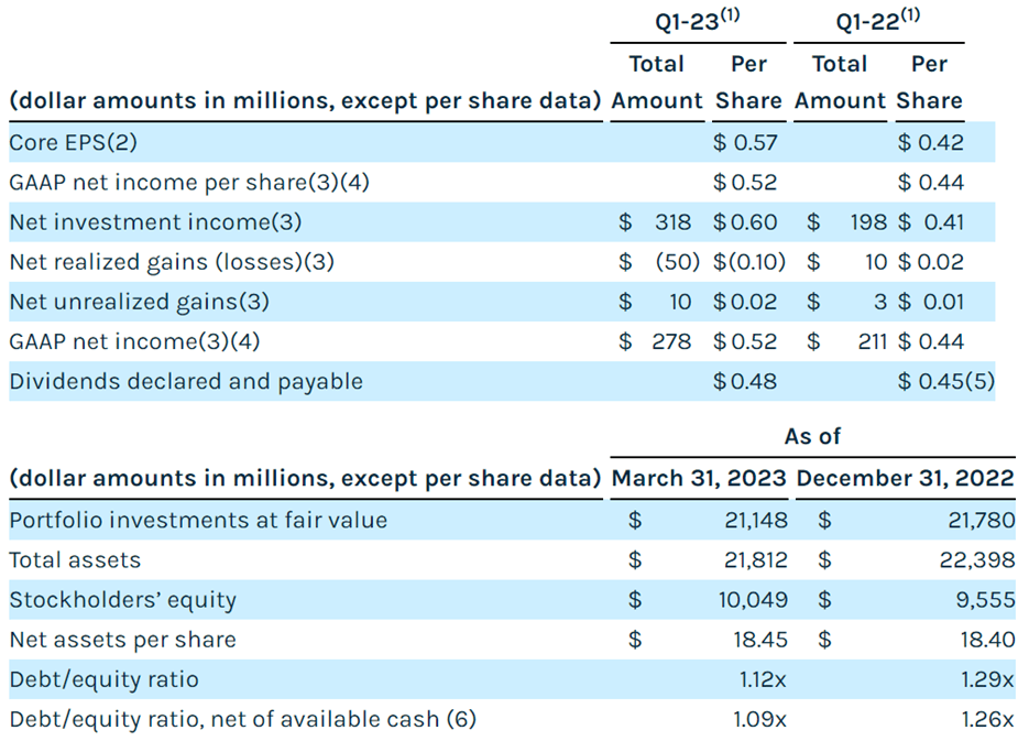 Big Dividends PLUS