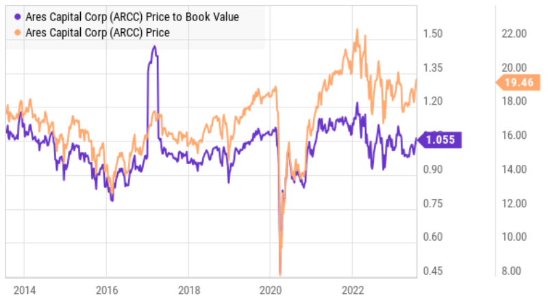 Big Dividends PLUS