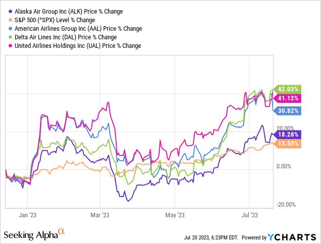 Alaska Air Stock: Still A Strong Buy Ahead Of Earnings (NYSE:ALK ...