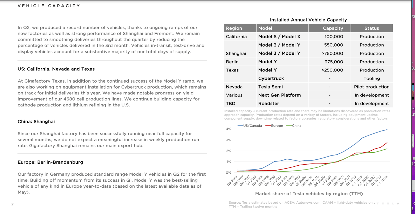 Tesla Q2 Earnings Likely Mark The Top (Rating Downgrade) (NASDAQTSLA