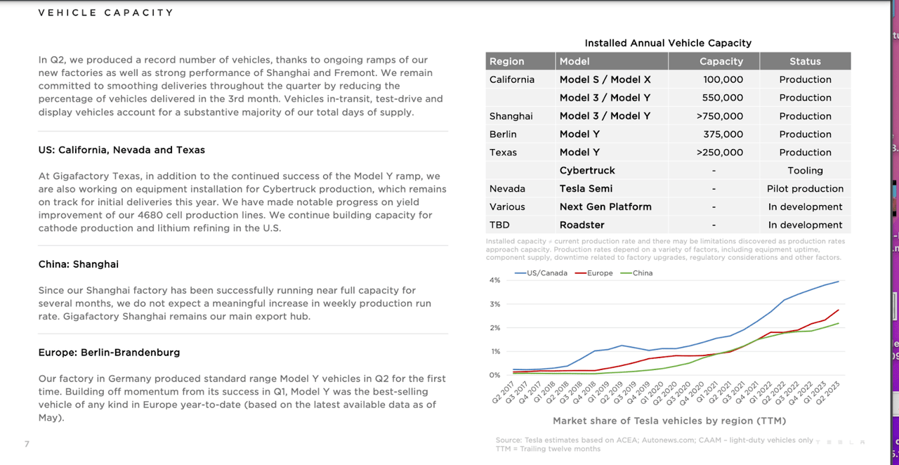 Vehicle Capacity