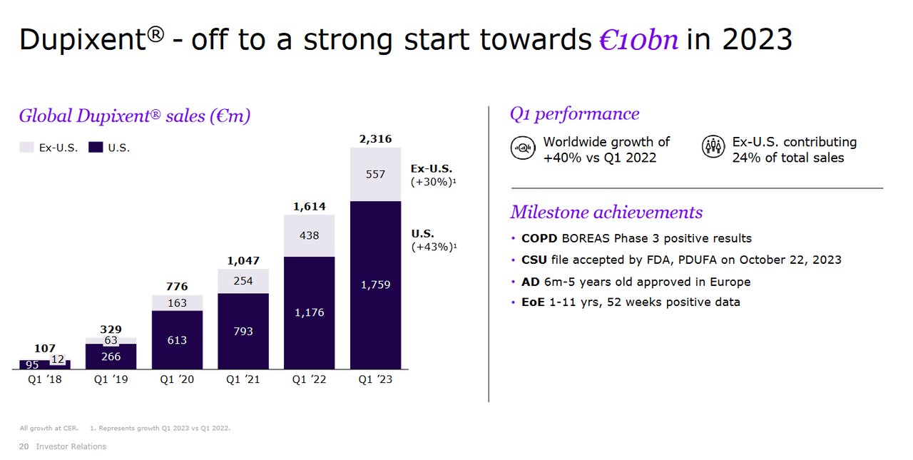 Sanofi: Powering Up And Offering Investors A Lot Of Potentials (NASDAQ ...