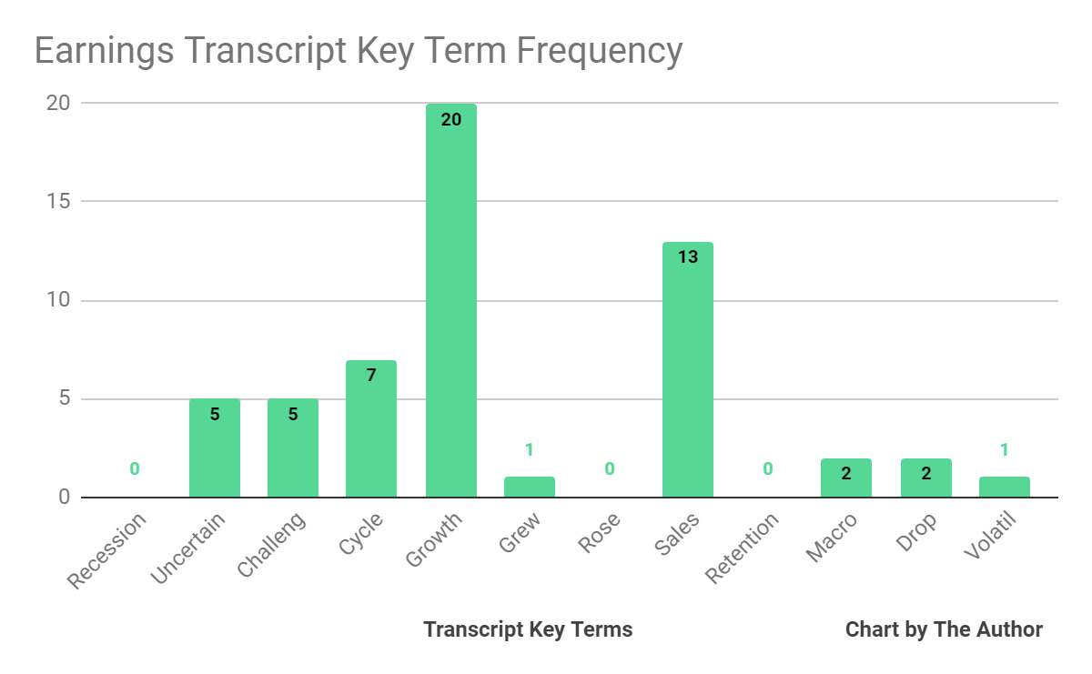 Earnings Transcript Key Terms Frequency