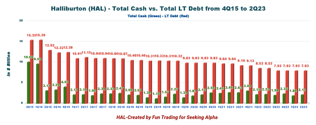 Halliburton Q Earnings Expecting Weaker Results In H Nyse Hal