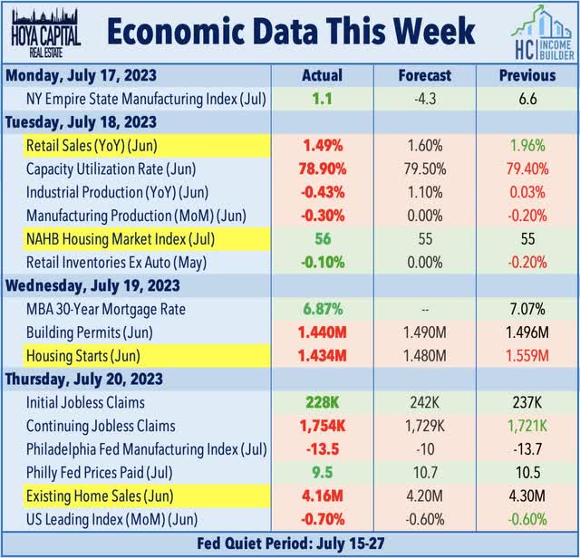 economic calendar this week