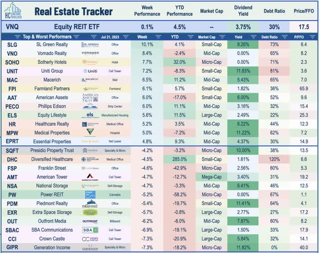 equity REITs