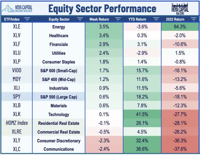 equity sector