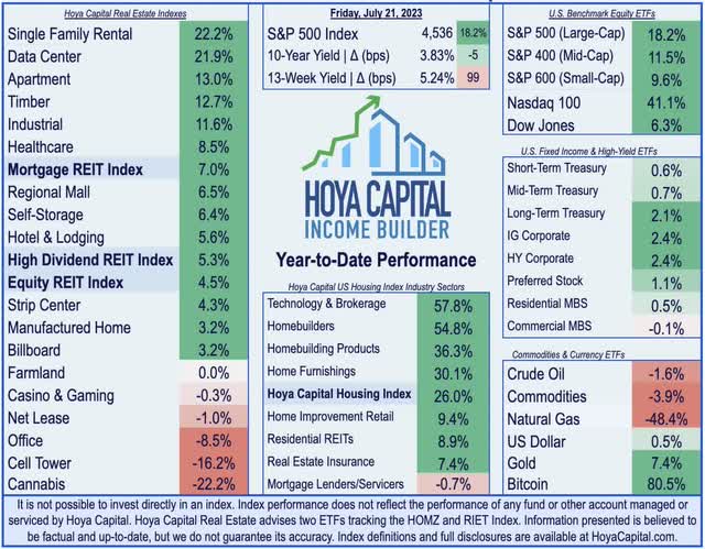 real estate investing